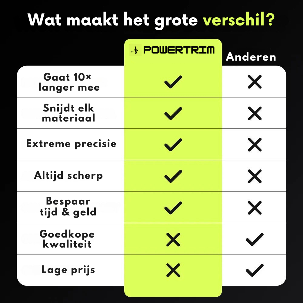 PowerTrim - Maak jezelf moeiteloos vrij van onkruid