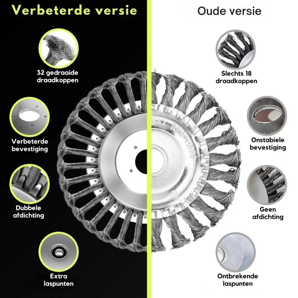 PowerTrim - Maak jezelf moeiteloos vrij van onkruid