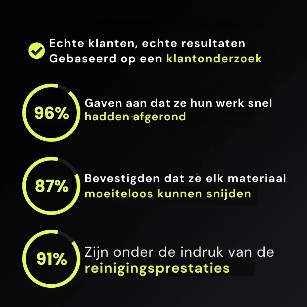 PowerTrim - Maak jezelf moeiteloos vrij van onkruid